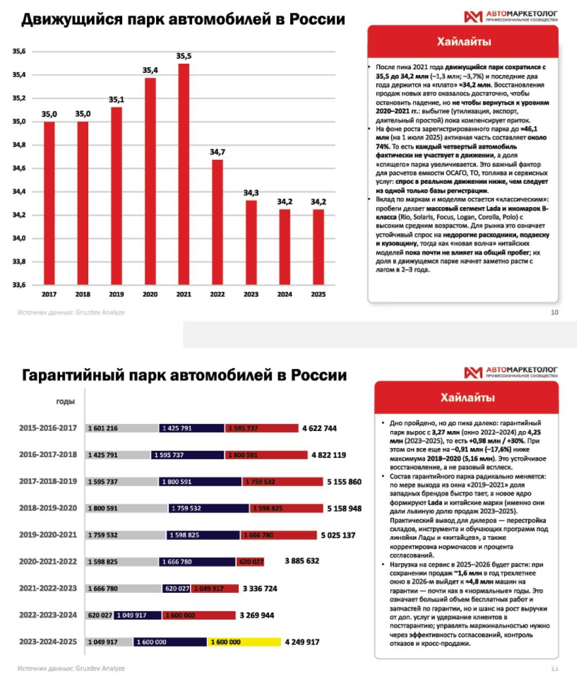 Российский автопарк