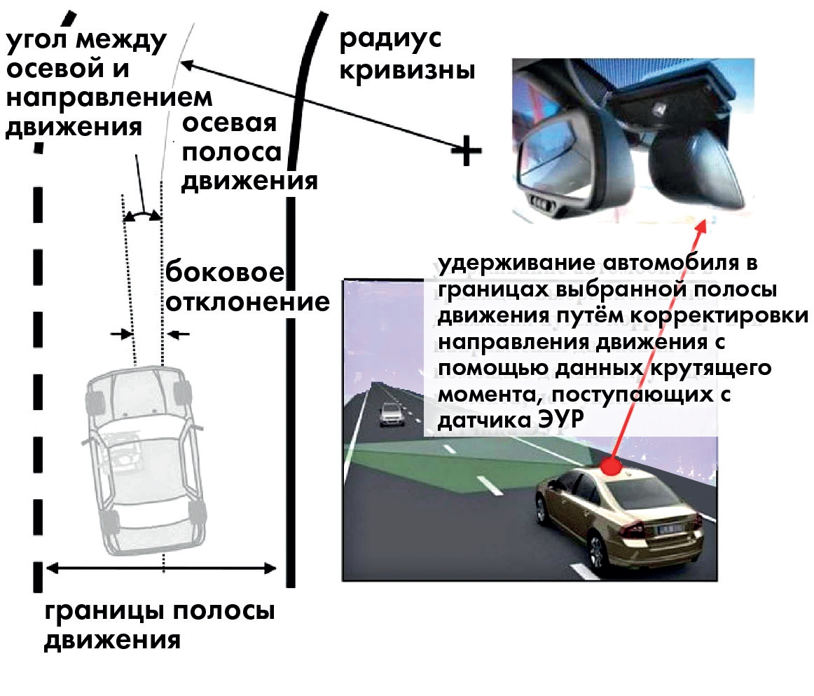 Рулевой привод с усилителем ZF Servolectric производства ZF Lenksysteme GmbH. Используется в моделях VW Passat, Audi, Seat, Skoda и многих других
