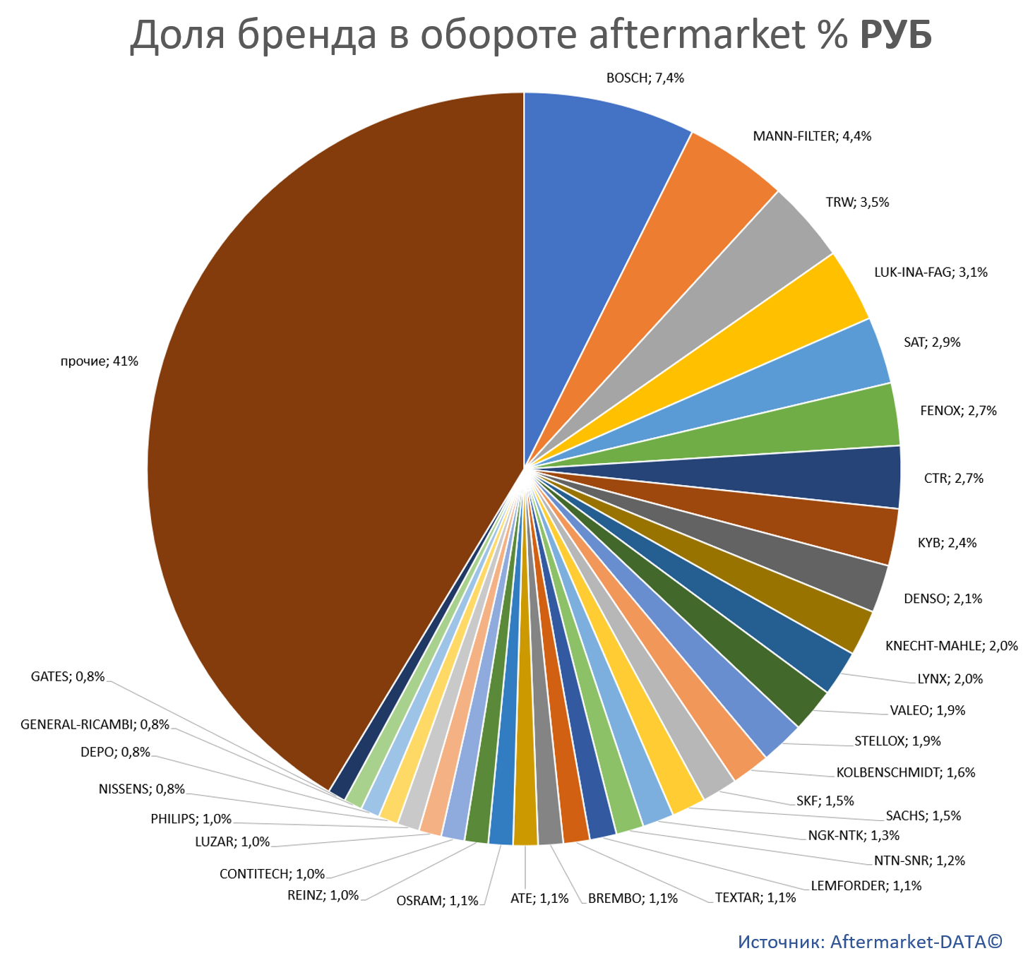 рубли