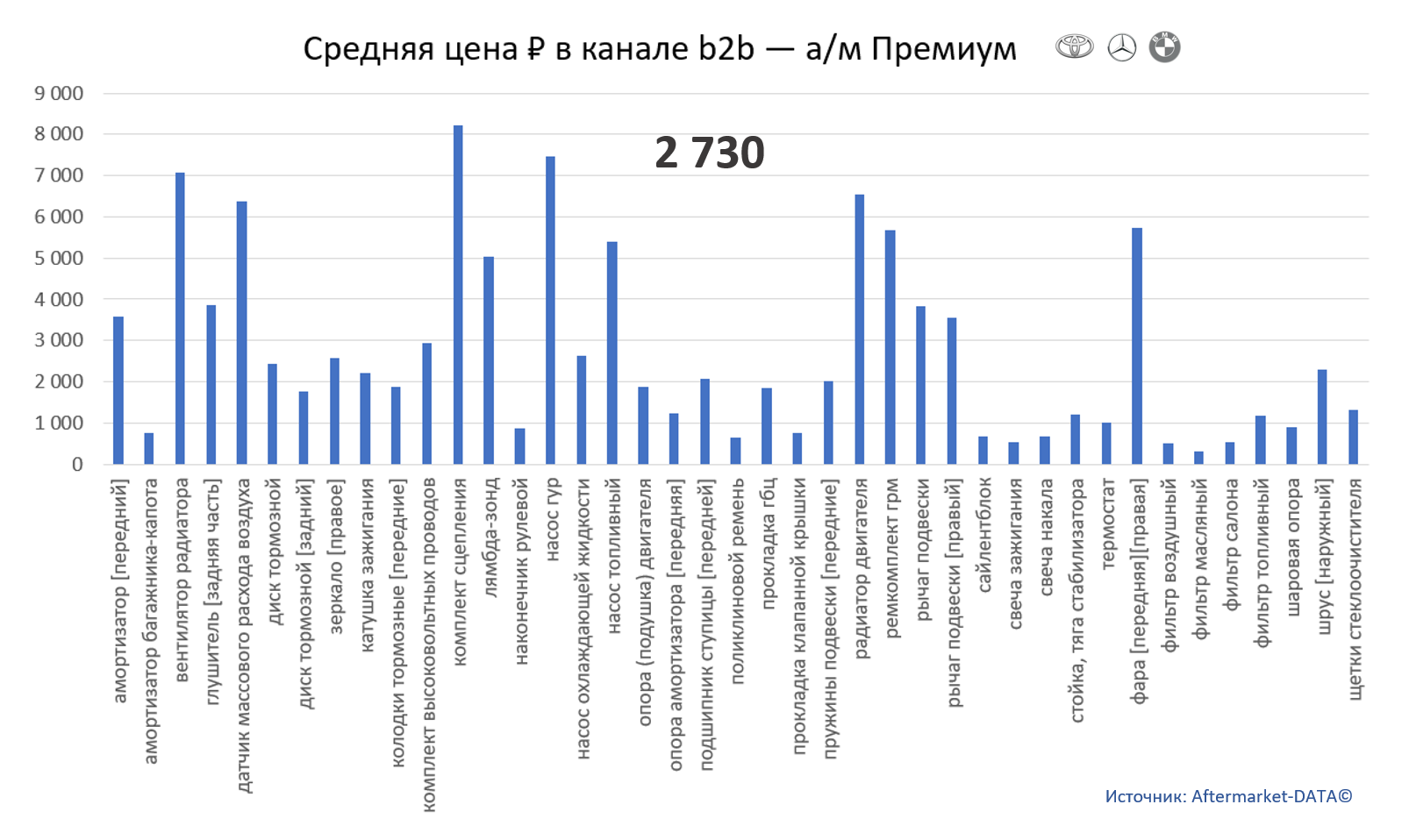 премиум
