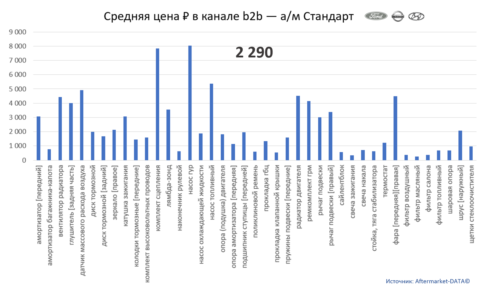 стандарт